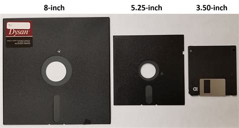 What Is Floppy Disk Everything You Want To Know