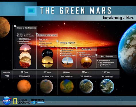 How Do We Terraform Mars Universe Today
