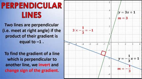 Perpendicular Lines Slopes High School Math Mr Uddins Class At