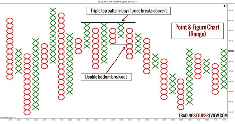 This network diagram sample depicts usage of wireless access point. 10 Types of Price Charts for Trading - Trading Setups Review
