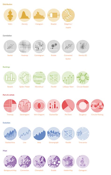 The R Graph Gallery Help And Inspiration For R Charts Artofit