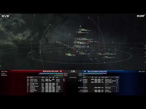 Eve Online Alliance Tournament XVII Feeder NullSechnaya Sholupen Vs