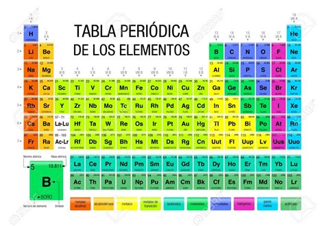 Tabla Periodica De Los Elementos Tabla Periodic De Los Elementos De