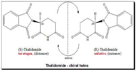 Thalidomide Chiralpedia