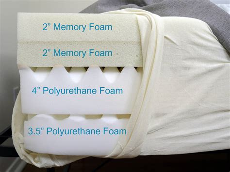 We researched the top options so you can pick the right one. Loom and Leaf vs. Tempurpedic Mattress Review | Sleepopolis