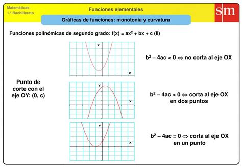 The quadratic equation contains a magic 8 ball of sorts. PPT - Puntos de corte con los ejes PowerPoint Presentation ...