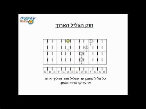 לתרגום ערבית ועברית, הזן את הטקסט לחלון העליון. פסקול האח הגדול על אורגן + לימוד | Doovi