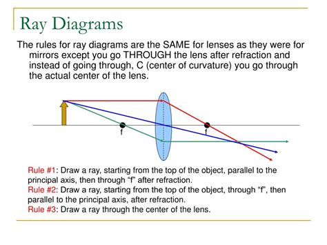 Ppt Refraction And Lenses Powerpoint Presentation Id159471