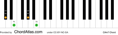 C Sharp Minor Seventh Piano Chord Cm7 Chordatlas