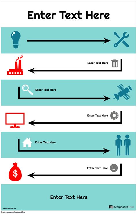 Process Infographic Storyboard Por Poster Templates Sexiz Pix