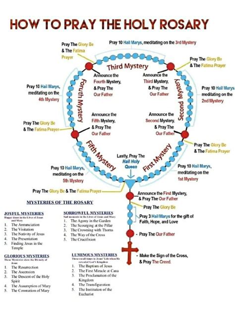 How To Pray The Rosary Step By Step Pdf 12 Rules For Life