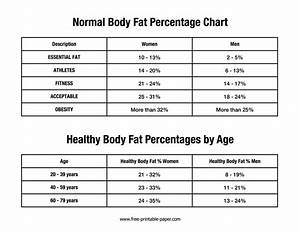 Body Fat Percentage Chart Free Printable Paper