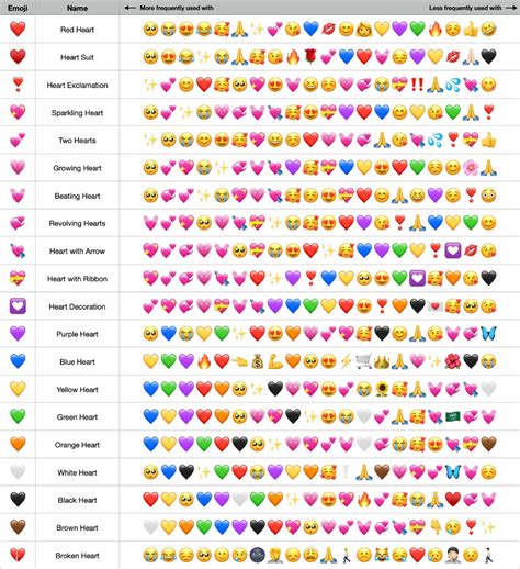 What Every Heart Emoji Really Means Emojis De Iphone Caritas De