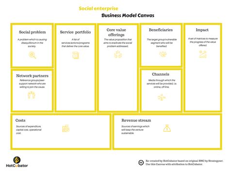 Social Enterprise Business Model Canvas