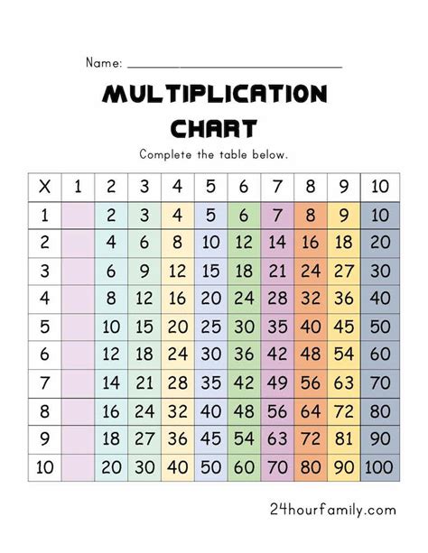 Multiplication Table Printable Photo Albums Of Rainbow Multiplication