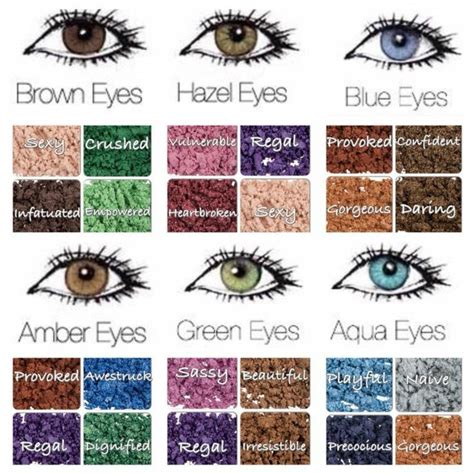 Facts About Eye Color Genetics Eye Color Chart Eye Color Chart What