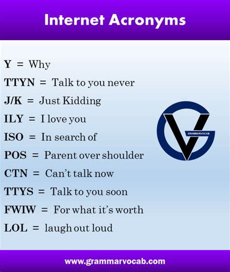 Common Internet Acronyms List Grammarvocab