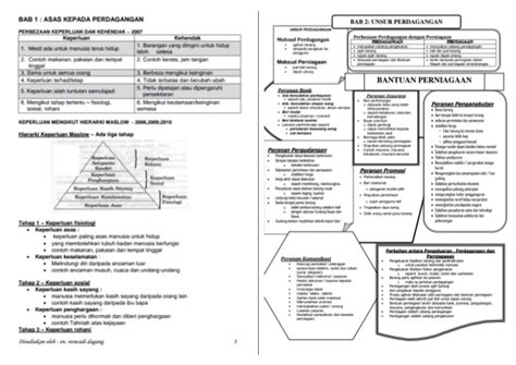 Tingkatan 4 perniagaan (buku teks).pdf. Nota peta minda perdagangan form 4