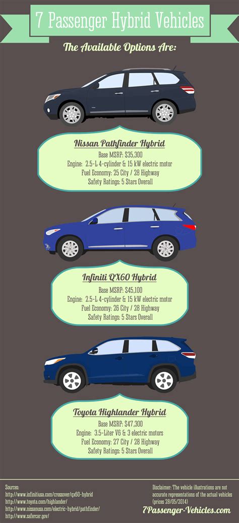 7 Passenger Hybrid Vehicles Visually