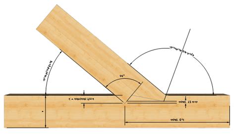 Bevor sie mit der planung und dem bau ihres neuen gewächshauses beginnen, sollten sie sich über dessen weiterhin sollten sie stets im blick behalten, dass ihr projekt „gewächshaus selber bauen eine investition auf jahre ist und sie deshalb auf. Im Holzbau darf ein Versatz nicht fehlen. Mit dieser ...