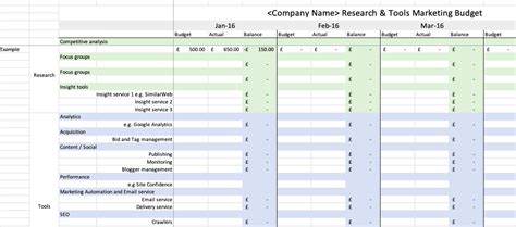 8 Easy Annual Marketing Plan And Budgeting Templates I Smart Insights