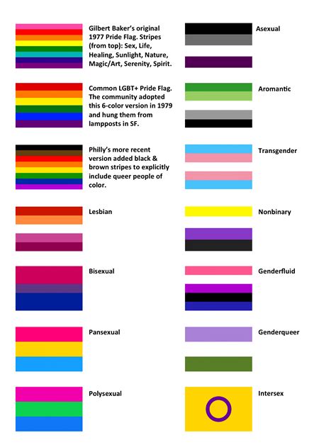 Pride Flag Guide Arlington Ma Rainbow Commission