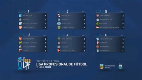Fixture Liga Profesional Argentina grupos fases fechas cuándo