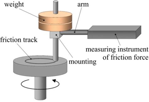 The Role Of Friction On Metal Forming Processes Intechopen