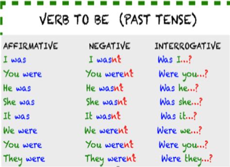 English Time Verb To Be Ser O Estar Present Simple Past Simple My XXX