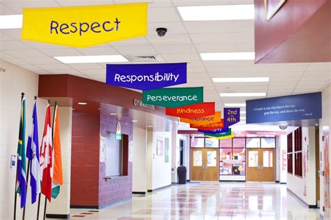 Character Trait Banners School Hallway Decorations School Banner