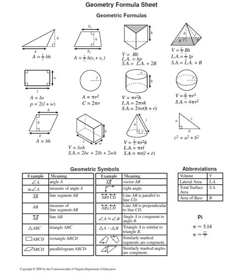 Eighth Grade 8th Grade Math Formulas Reference Sheet Archives Maths