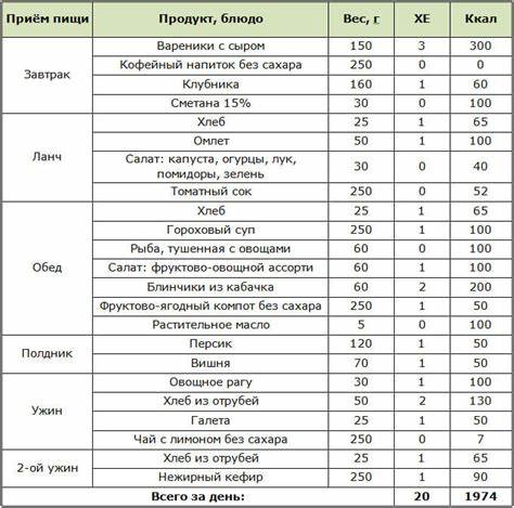 Диета для больных гепатитом