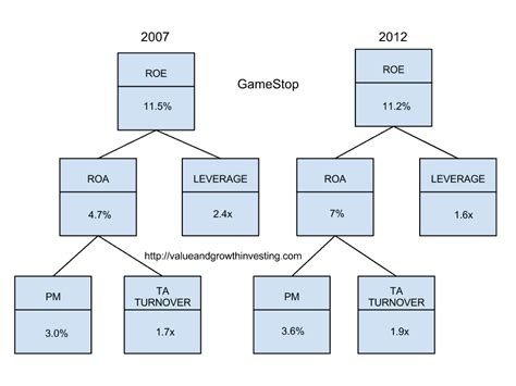 General microelectronics, a defunct american semiconductor manufacturer. GameStop (NYSE:GME) 股票分析 - 美股價值成長投資
