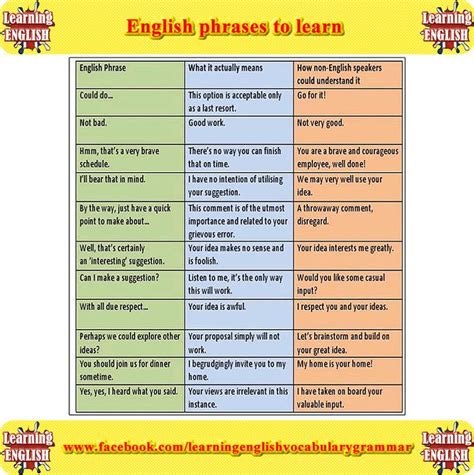 Forum Learn English Fluent Landenglish Phrases To Learn Fluent Land Learn