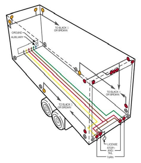 Semi Trailer Wiring Diagram 7 Pin