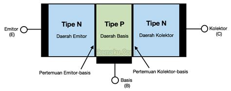 Perbedaan Transistor PNP Dan NPN Serta Cara Mengidentifikasinya Hot Sex Picture