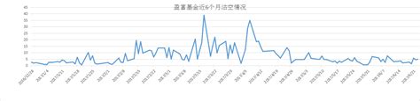 Include (or exclude) self posts. 被恒指调整吓懵？盈富基金（02800）告诉你：稳住!我们能"盈"!
