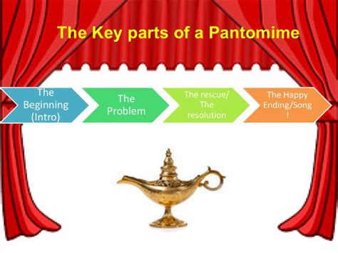 KS3 Drama - Pantomime - Lesson 3 | Teaching Resources