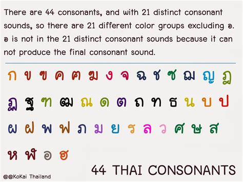 Language Matters: A Study in Thai