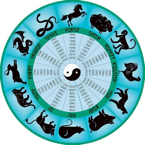 Happy Year Of The Rabbit A Guide To The Korean Zodiac 🐰 Best Of Korea