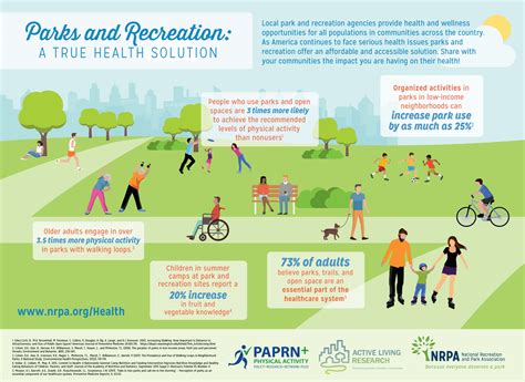 Infographic Parks And Recreation A True Health Solution Active Living Research