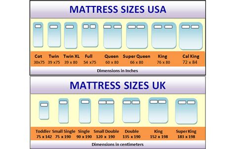 How To Convert Us Bed Sizes To Uk And Rest Of The World