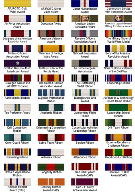 Atc And Cap Rank Equivalents The Staff Mess Air Cadet Central