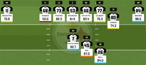 2016 fantasy football depth charts: Pittsburgh Steelers | PFF News 
