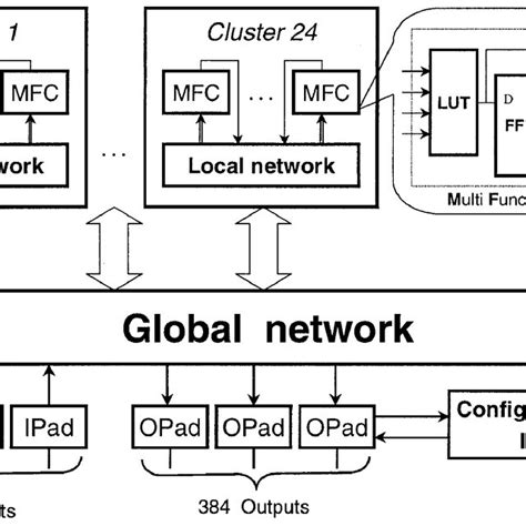 System Architecture Block Diagram Download Scientific Diagram