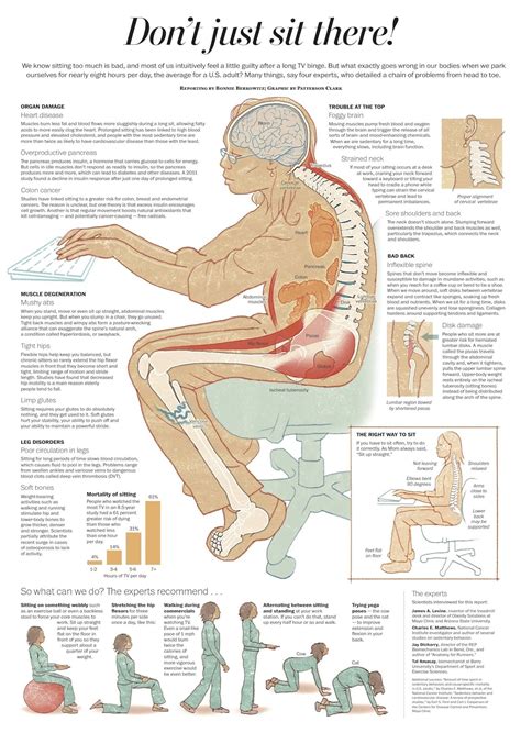 11 Health Dangers Of Sitting Too Long And How Its Slowly Crippling Your Body Live Love Fruit