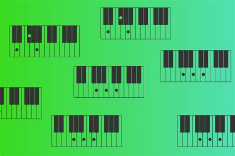 Reading Piano Chord Diagrams A Simple Explanation Chordify