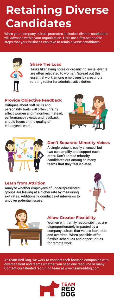 5 Actionable Steps To Retaining Diverse Hires Infographic Team Red