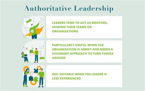 Adaptive Leadership Styles For Marketing Leaders