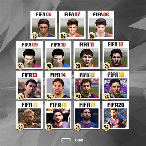 Messi Has Been 90 Rated For 10 Years Fifa